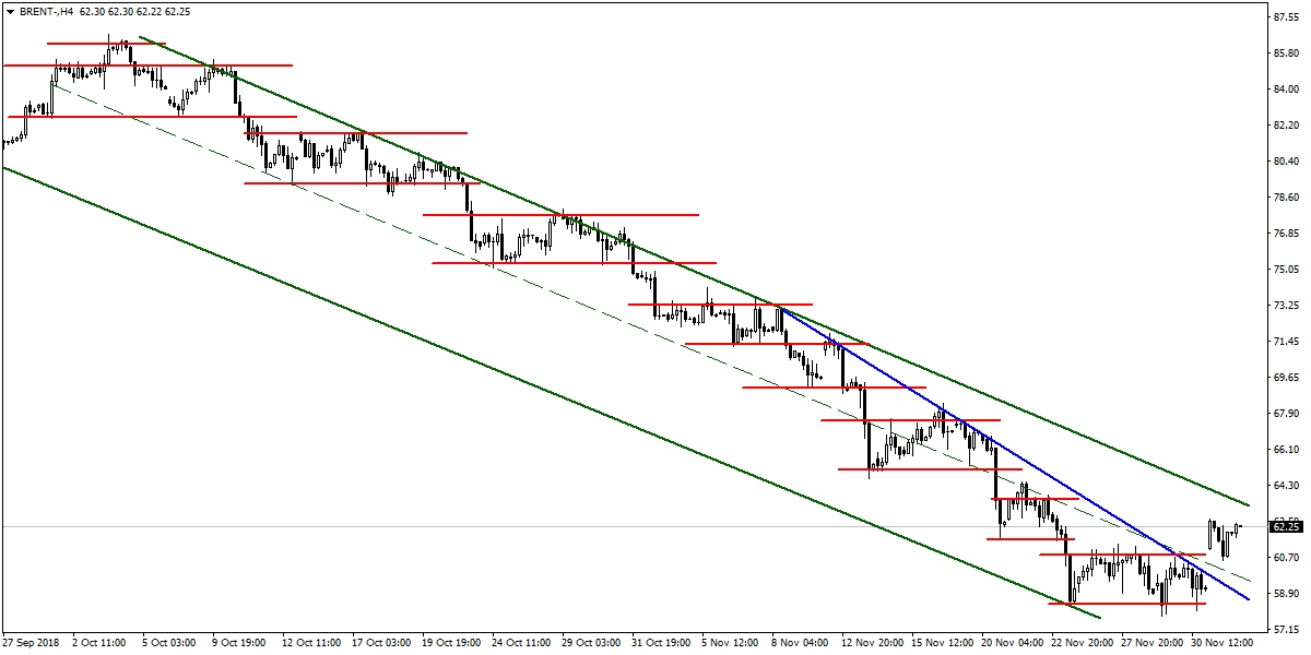 BRENT PETROL BRENT PETROL