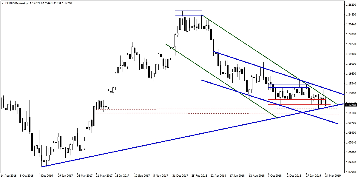 EURUSD EURUSD