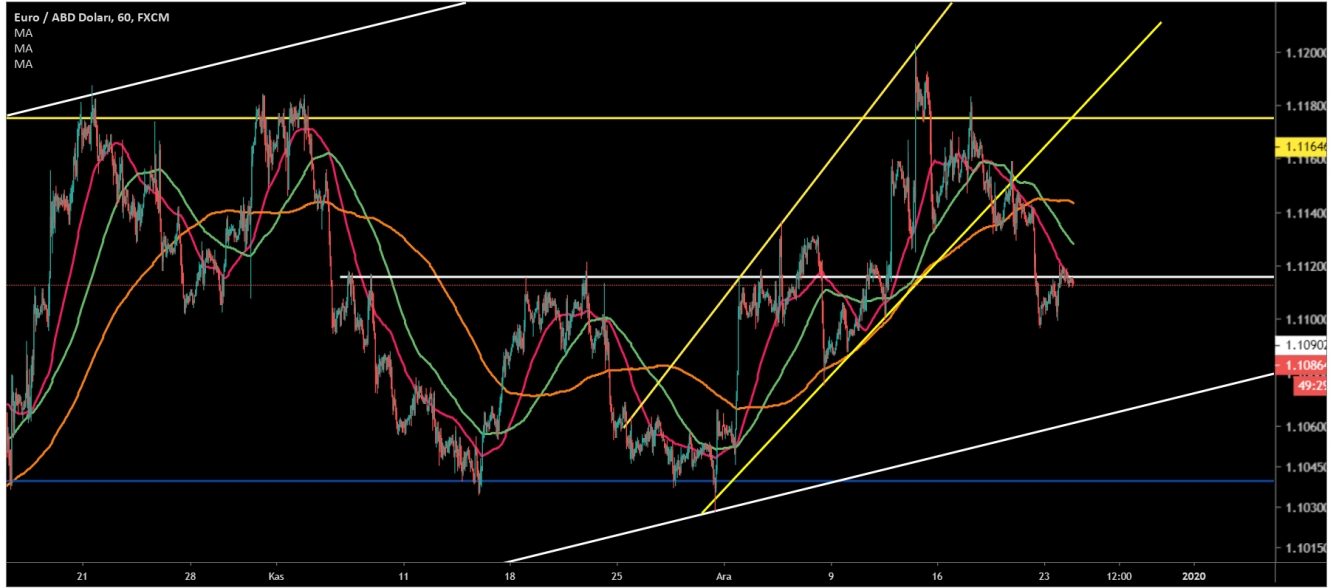 EUR/USD