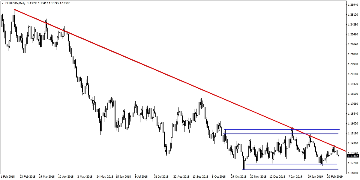 EURUSD EURUSD