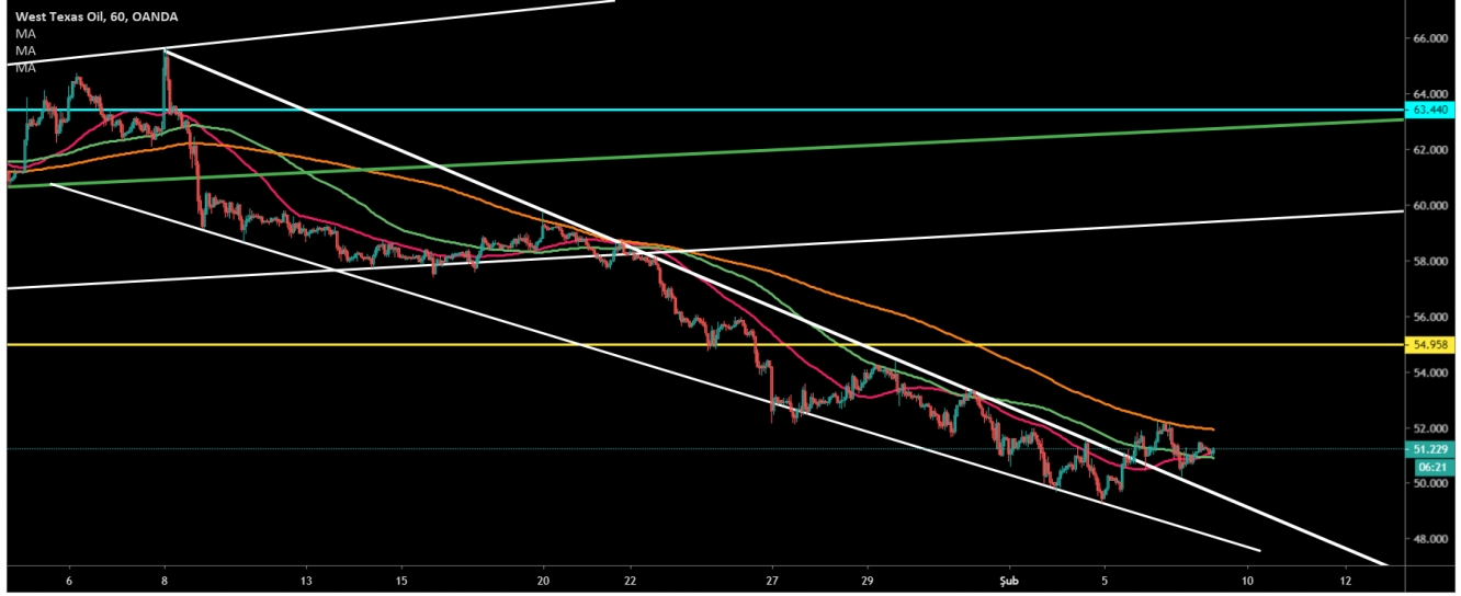 CRUDE OİL