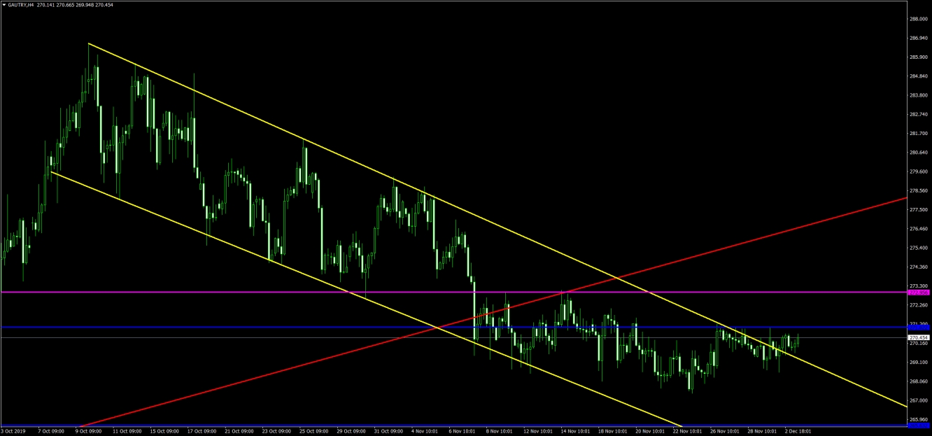 GAU/ALTIN 