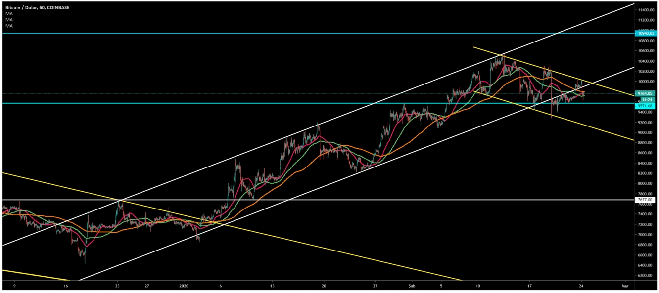 BTC