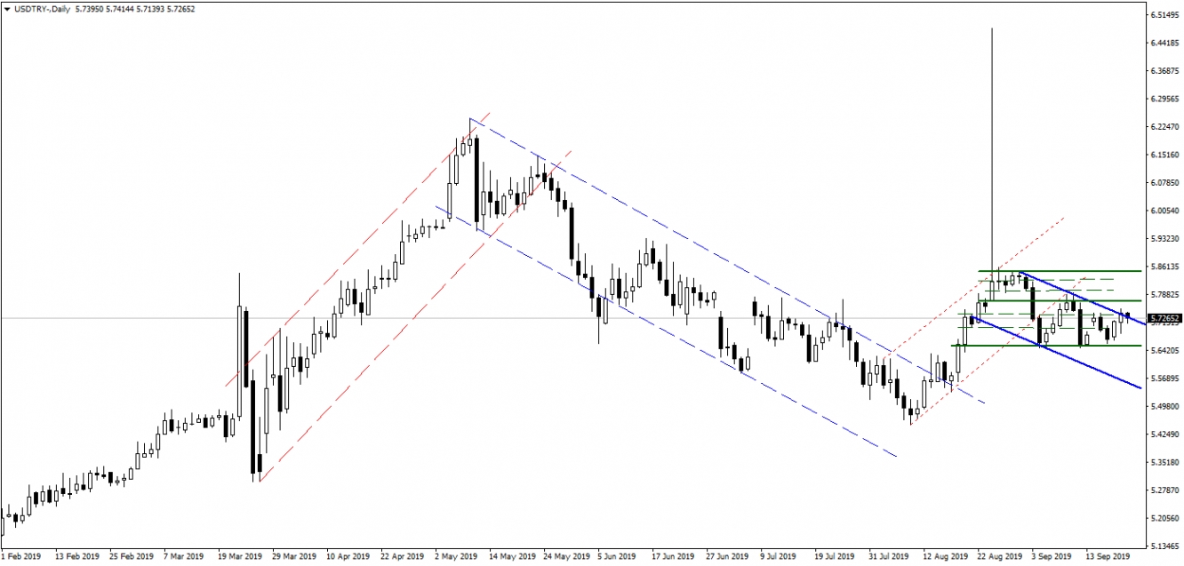 USDTRY USDTRY