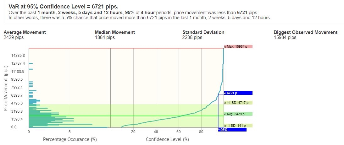 XPDUSD H4 VAR