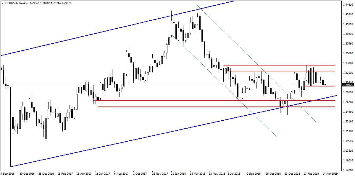 GBPUSD GBPUSD