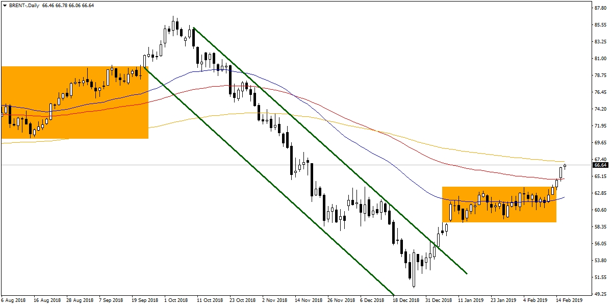 BRENT PETROL BRENT PETROL