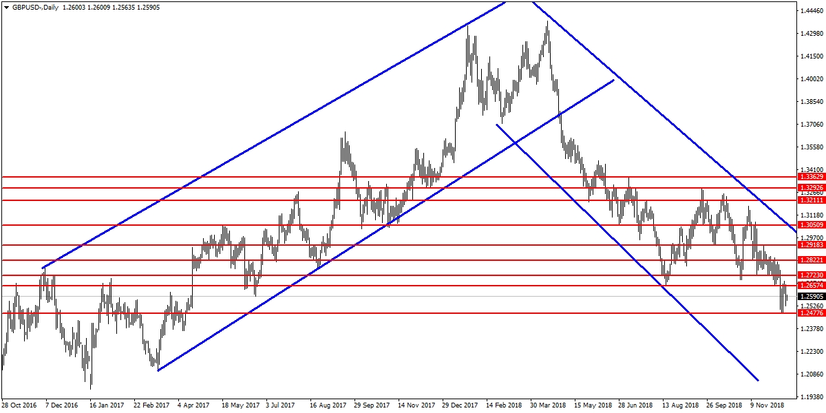 GBPUSD GBPUSD