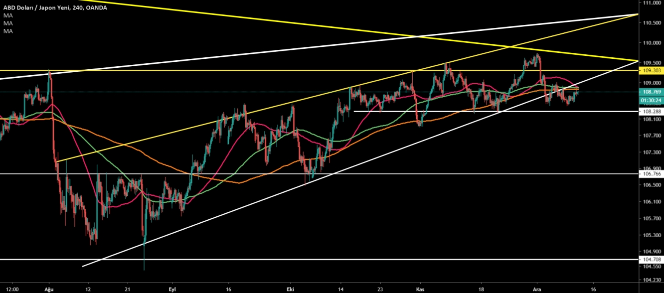 USD/JPY