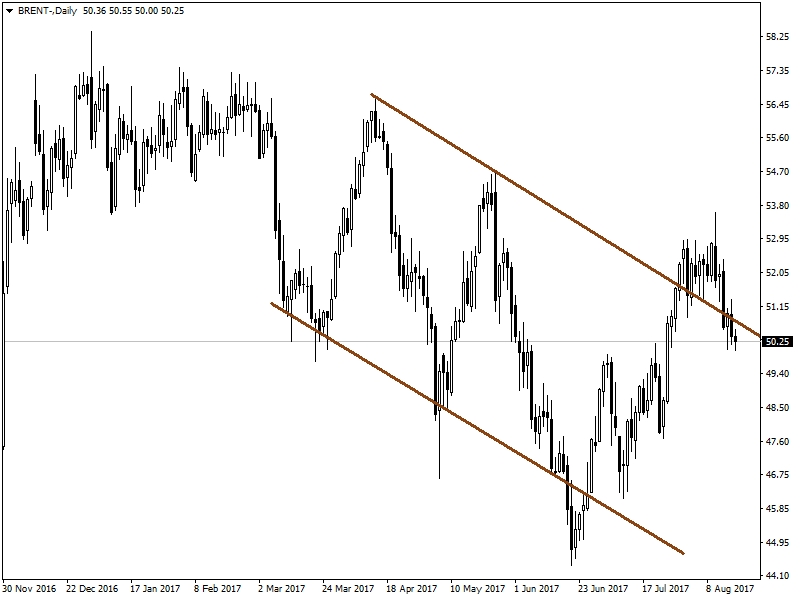 BRENT PETROL BRENT PETROL