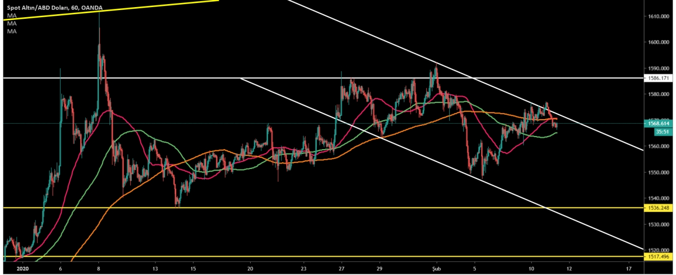 ALTIN