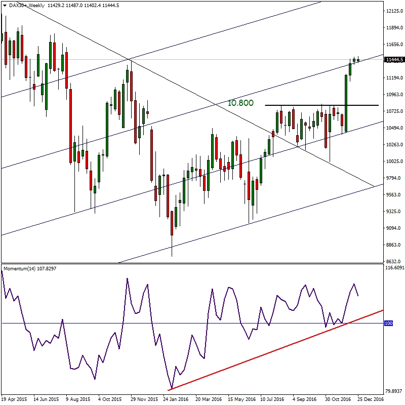 Forex uyumsuzluk