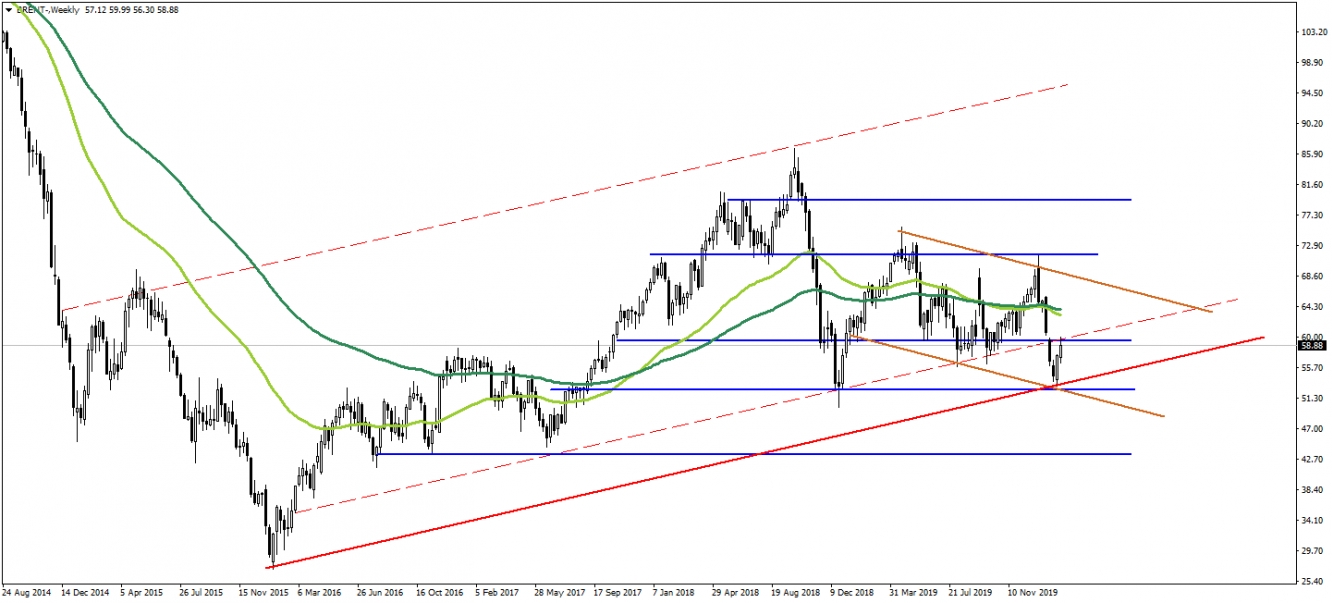 BRENT PETROL BRENT PETROL