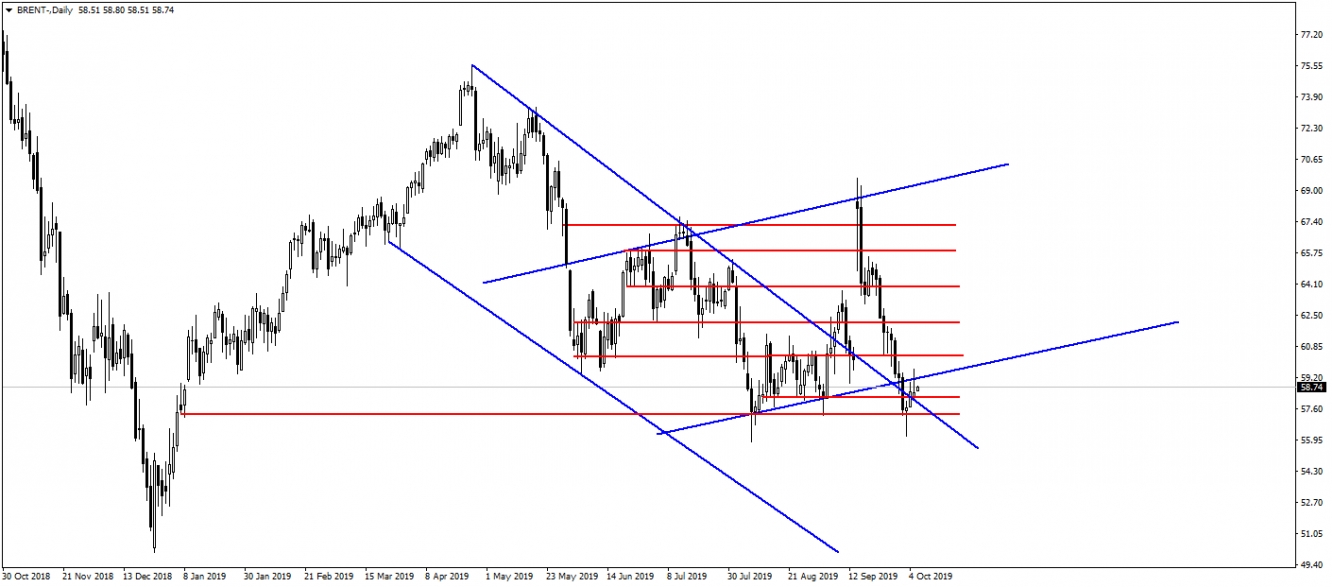 BRENT PETROL BRENT PETROL