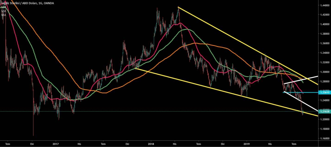 GBP/USD