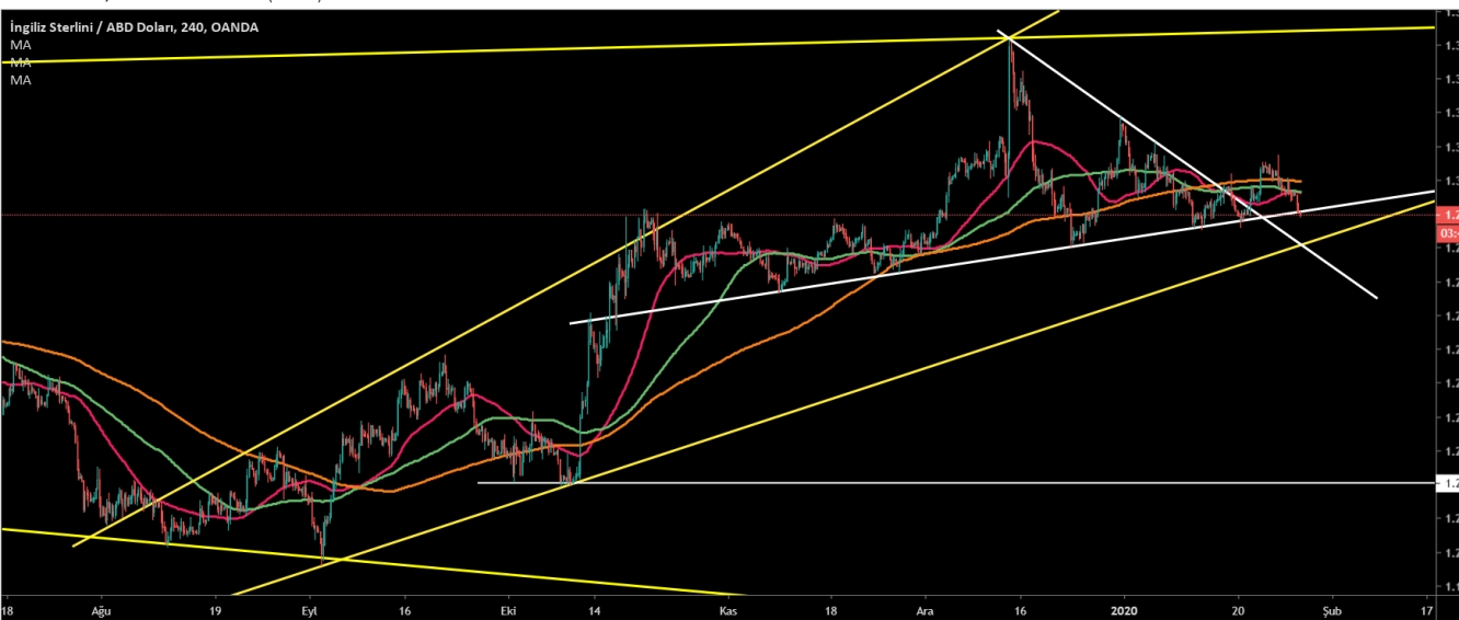 GBP/USD