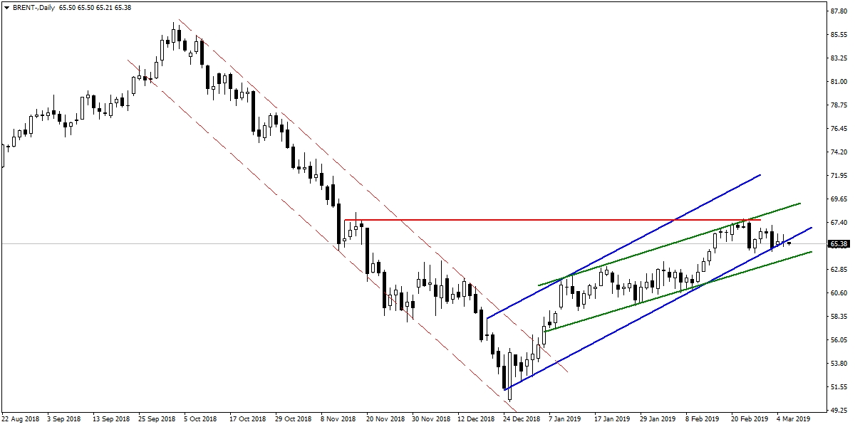 BRENT PETROL BRENT PETROL