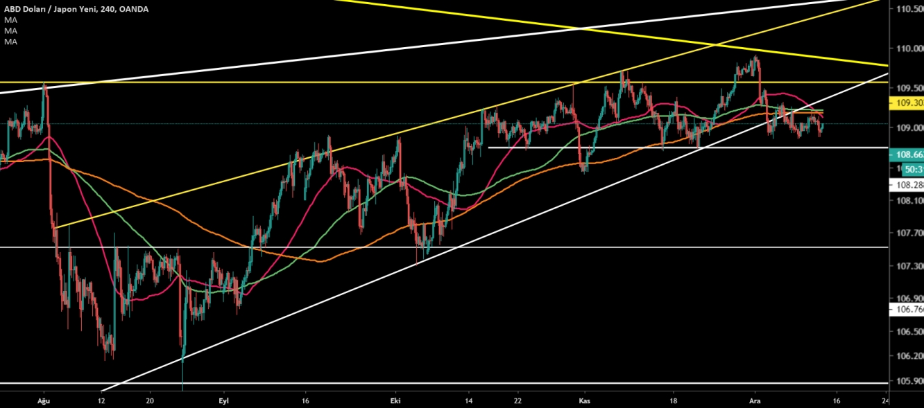 USD/JPY