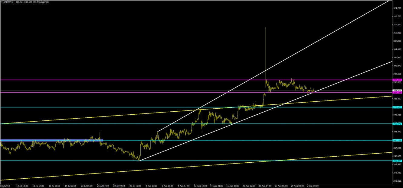 GRAM ALTIN