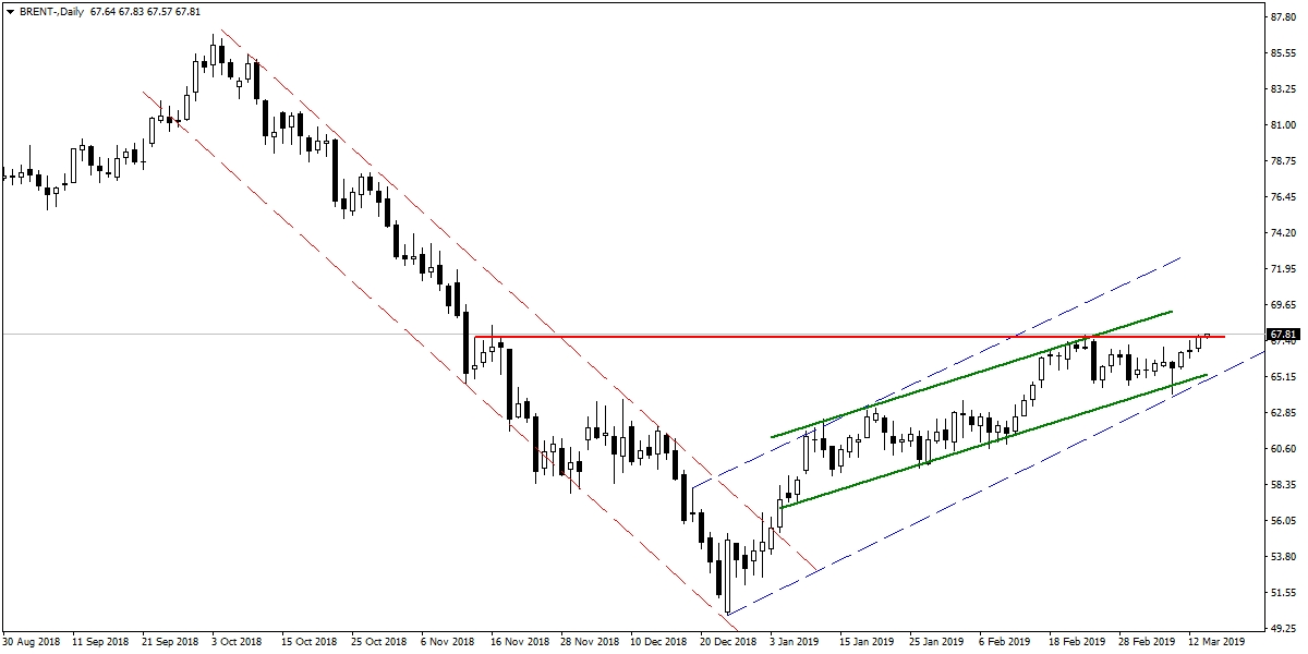BRENT PETROL BRENT PETROL