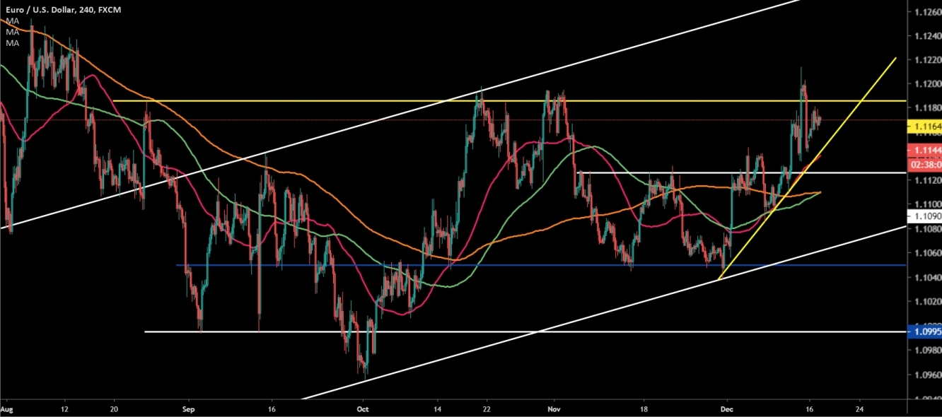 EUR/USD