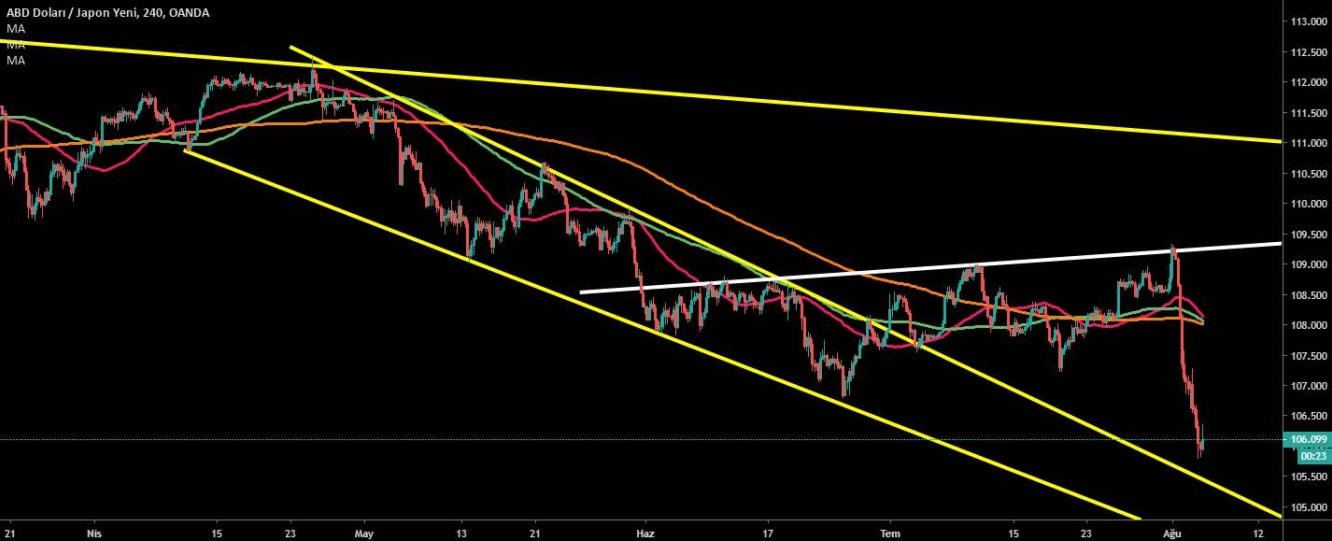 USD/JPY