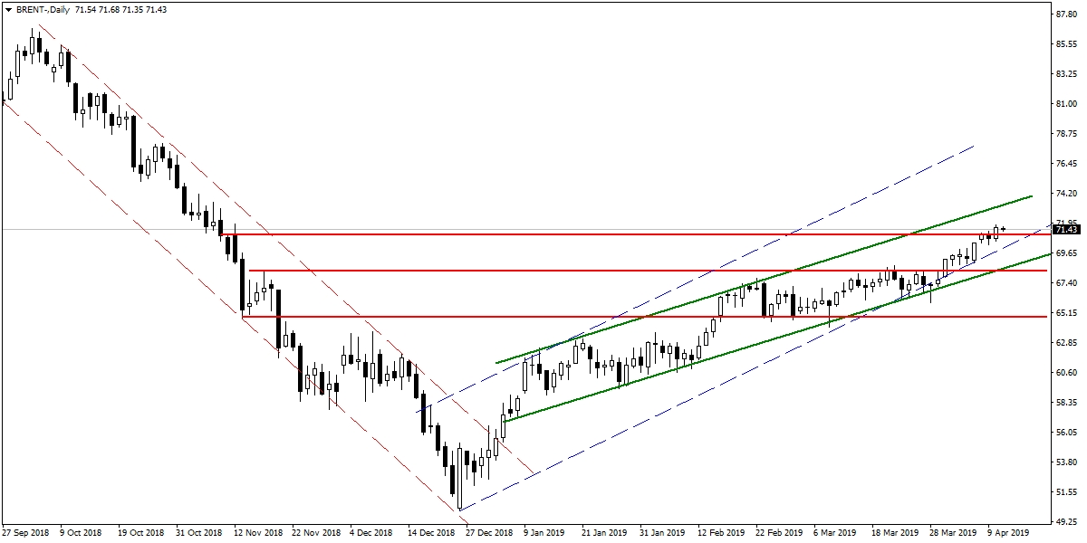 BRENT PETROL BRENT PETROL