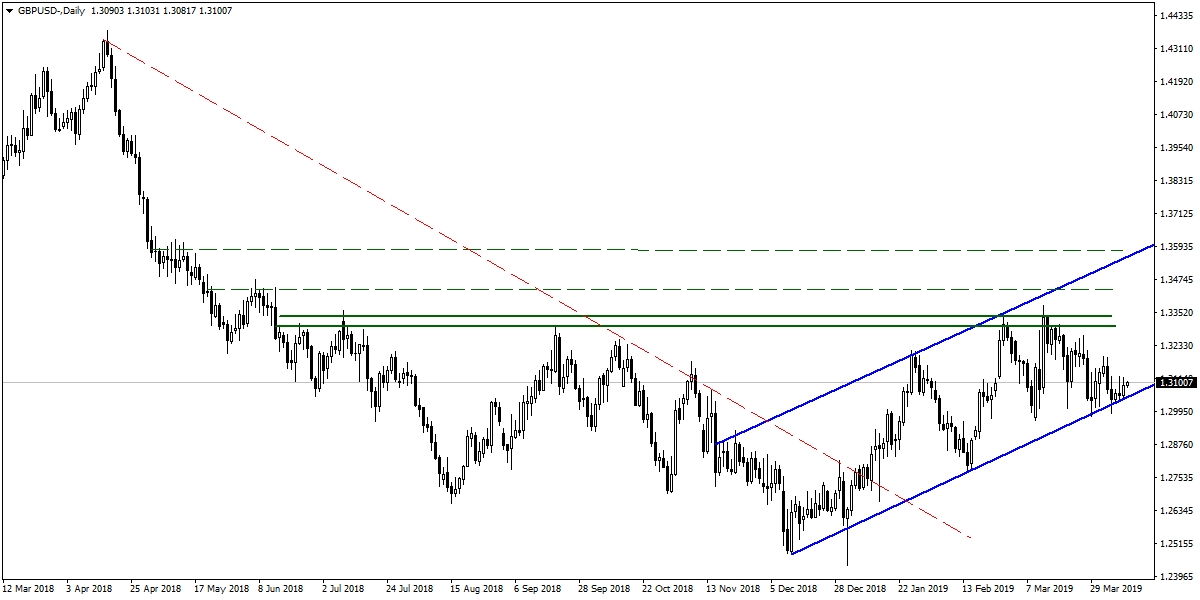 GBPUSD GBPUSD