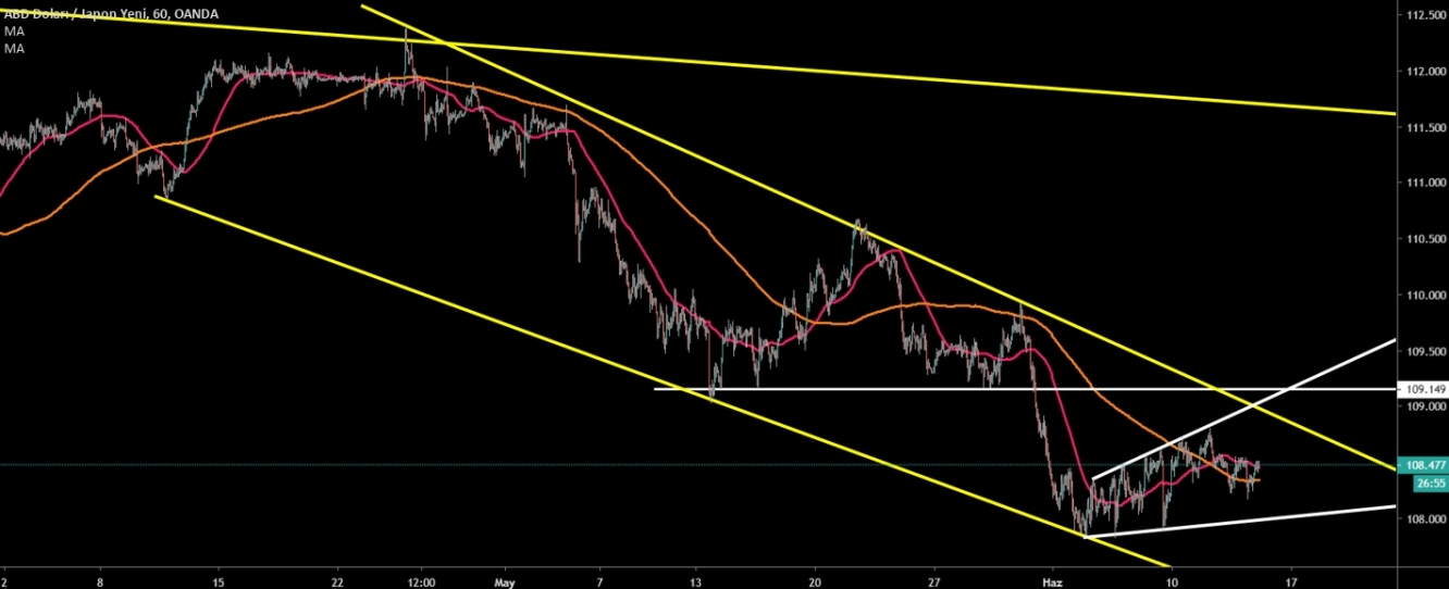 USD/JPY