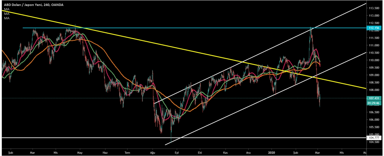 USD/JPY