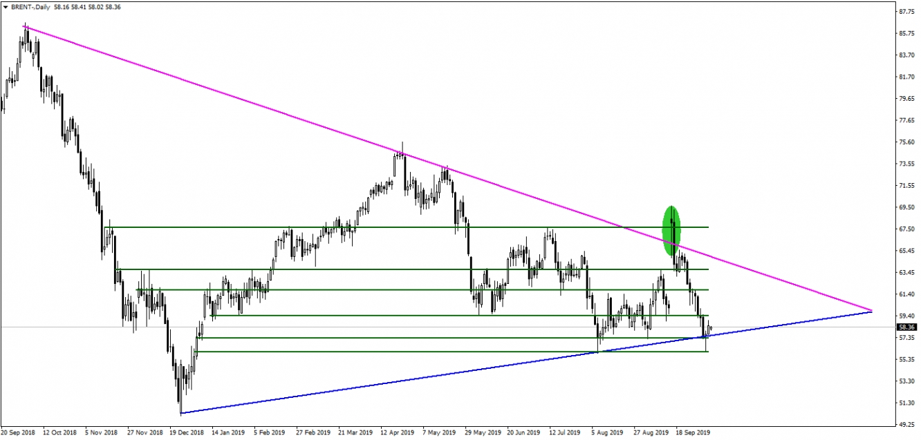 BRENT PETROL BRENT PETROL