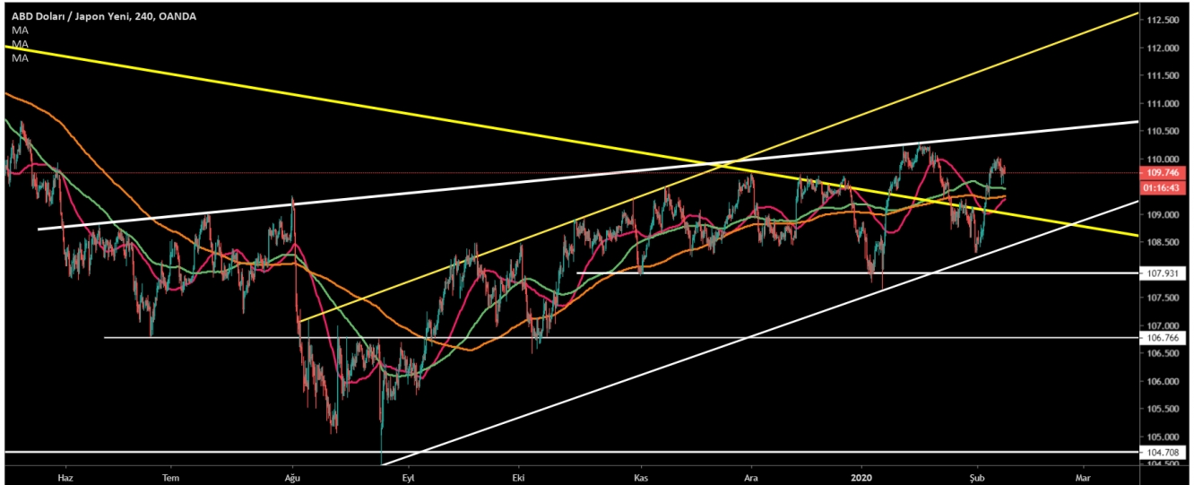 USD/JPY