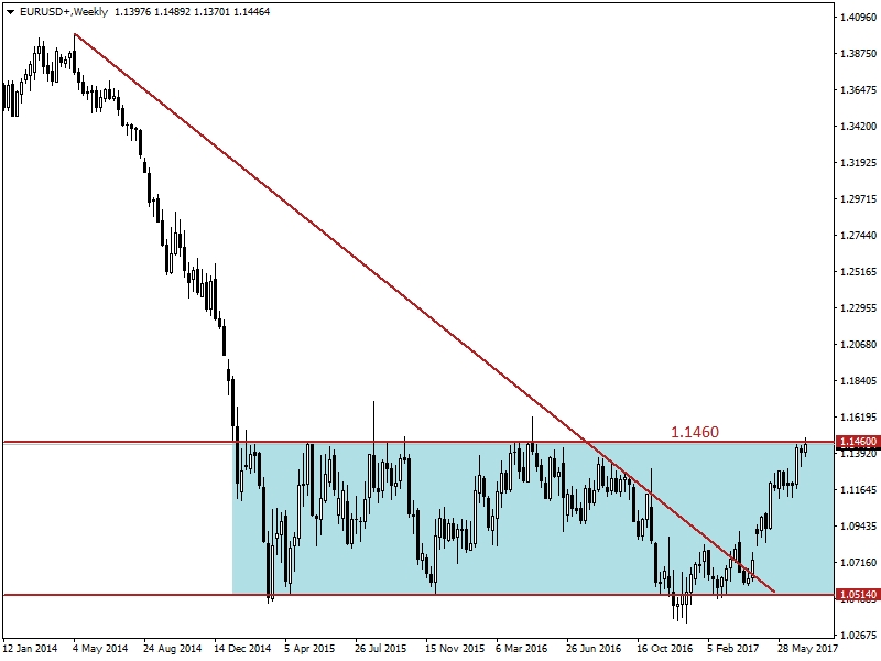 Forex parite analizleri