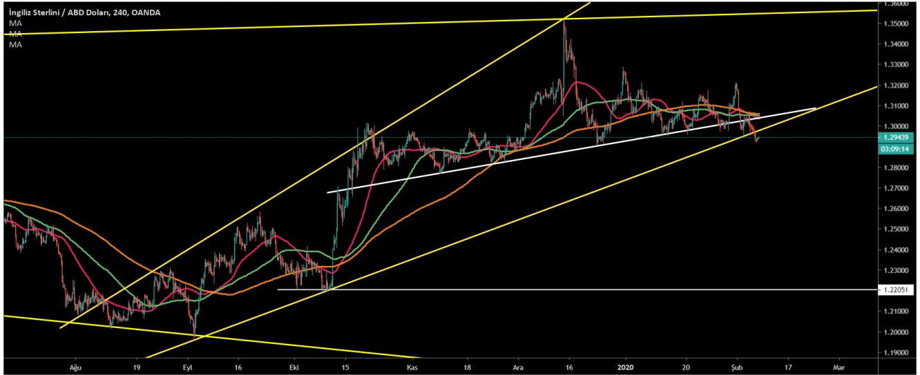 GBP/USD