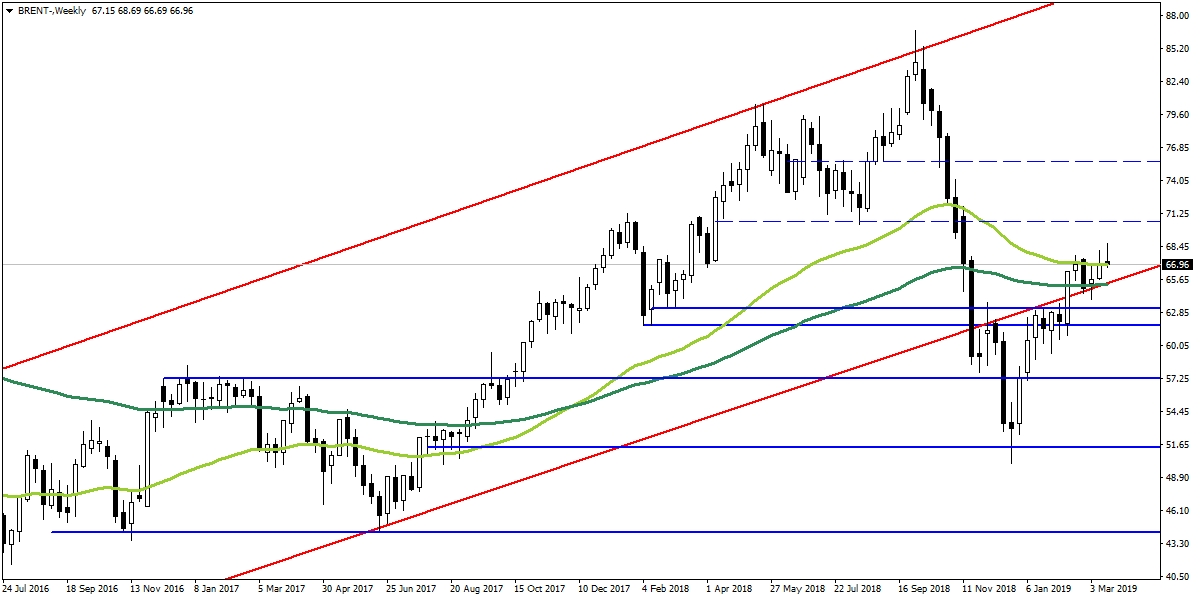 BRENT PETROL BRENT PETROL
