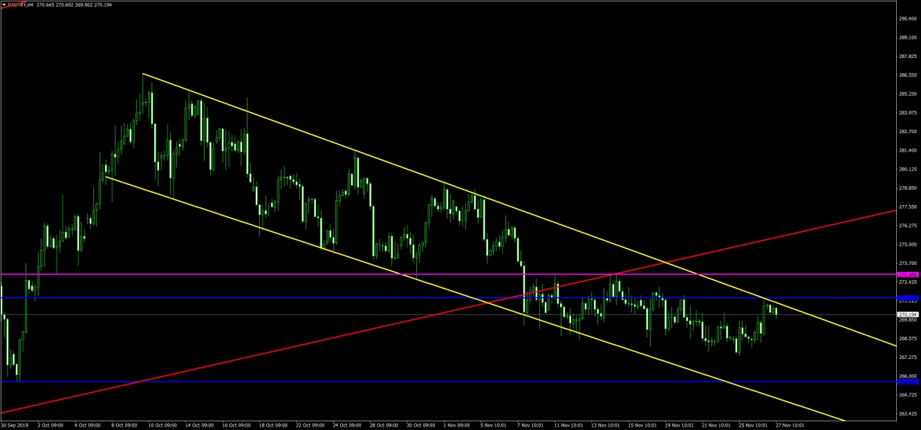 GAU/ALTIN 