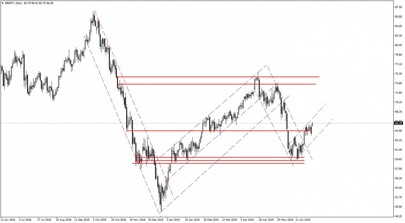BRENT PETROL BRENT PETROL