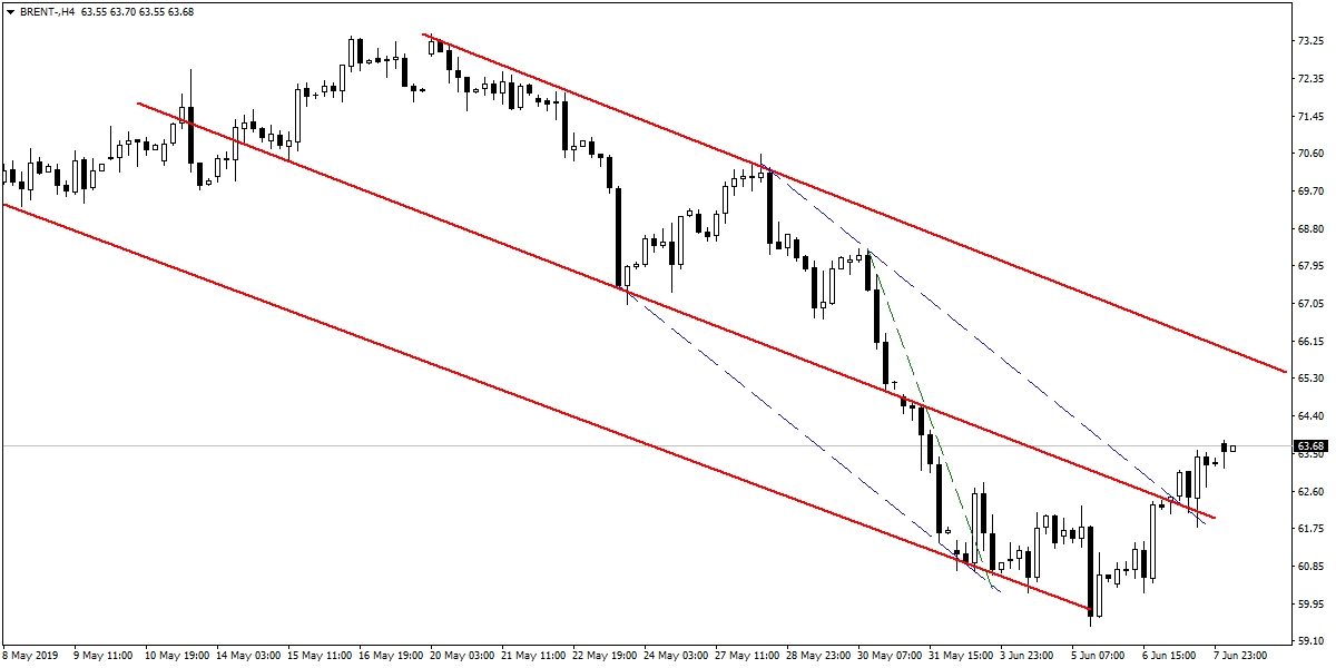 BRENT PETROL BRENT PETROL