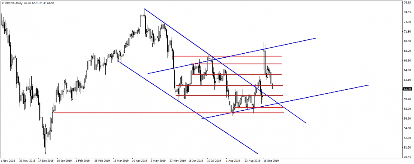 BRENT PETROL BRENT PETROL