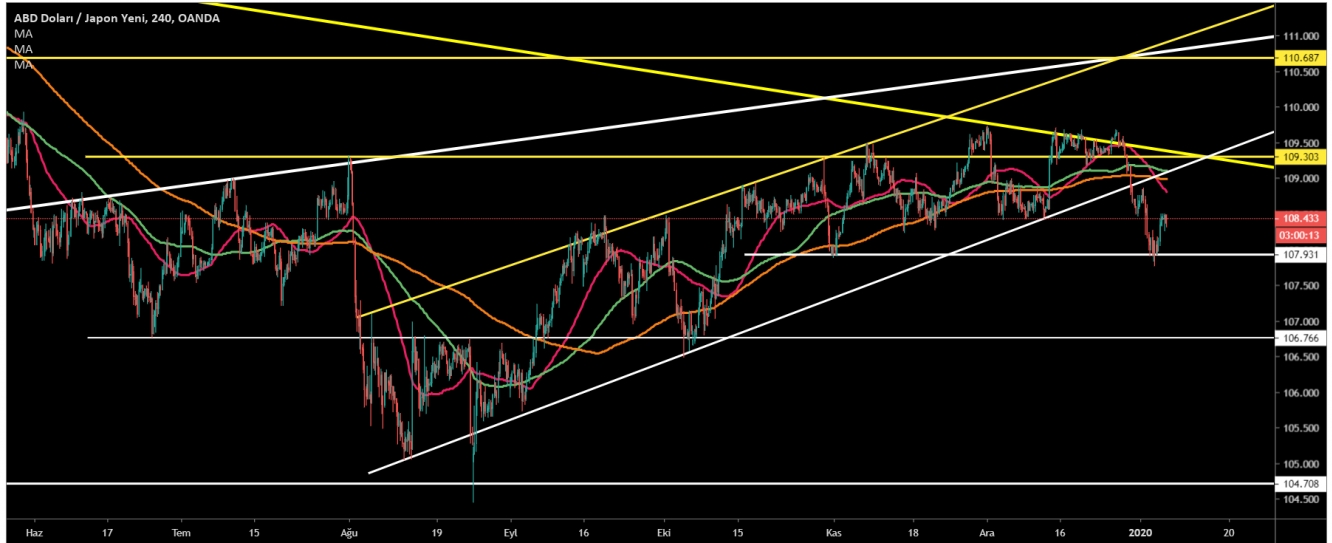 USD/JPY