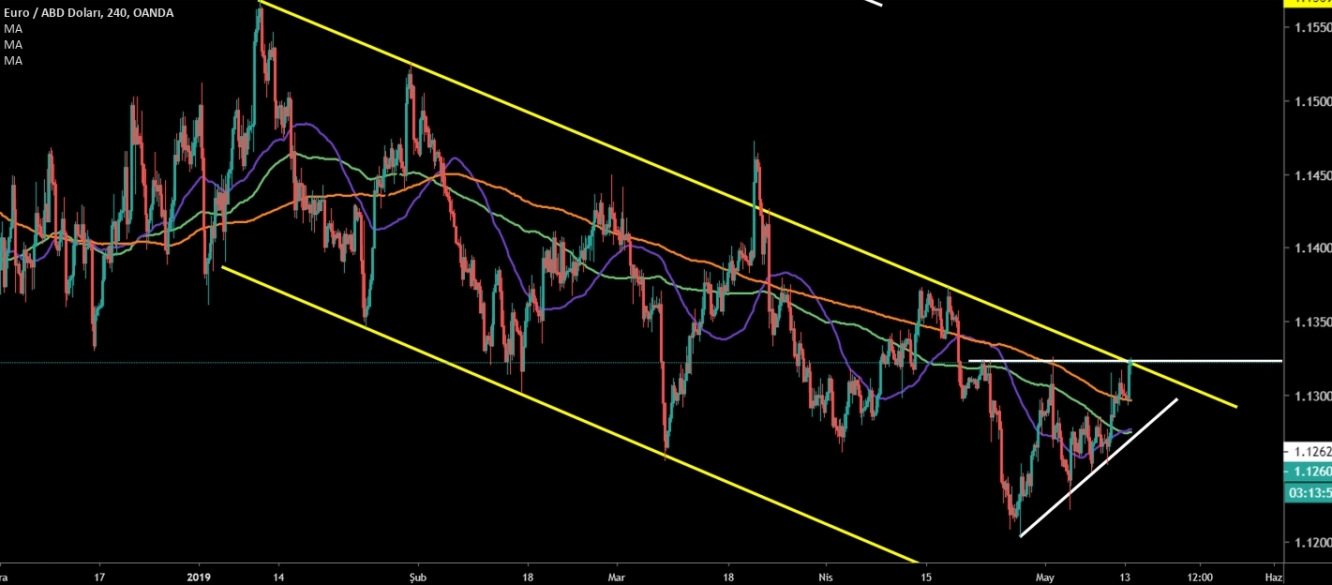 EUR/USD