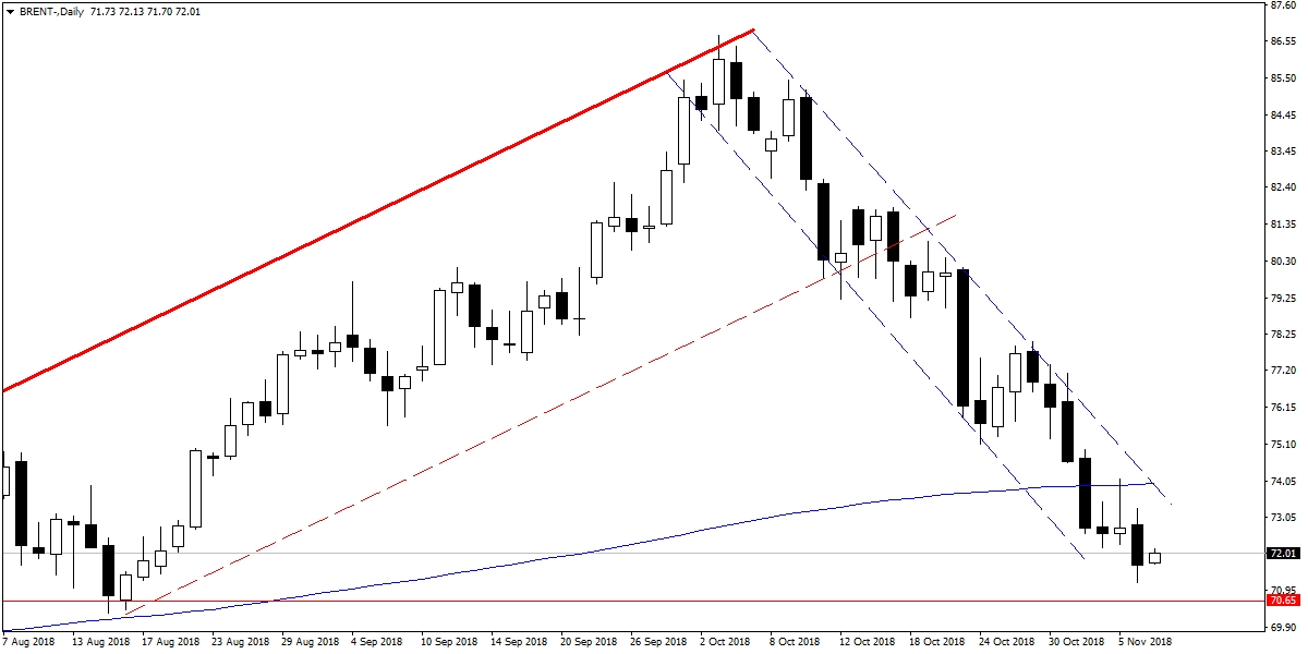 BRENT PETROL BRENT PETROL