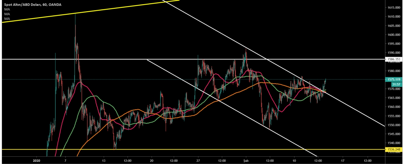 ALTIN