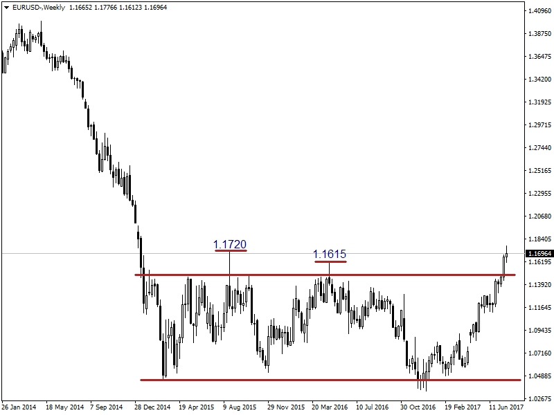 Forex analizleri