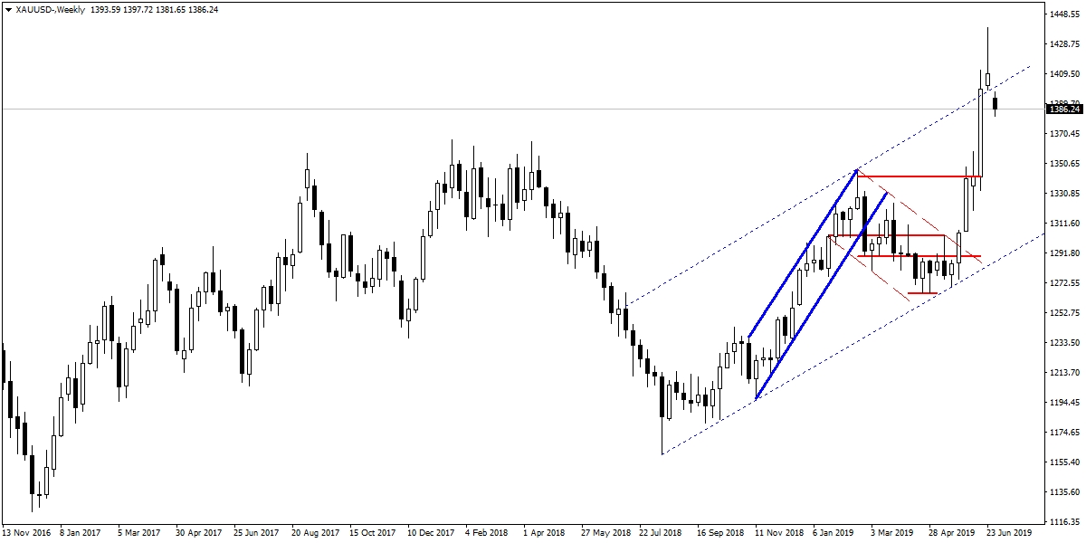 ONS ALTIN ONS ALTIN