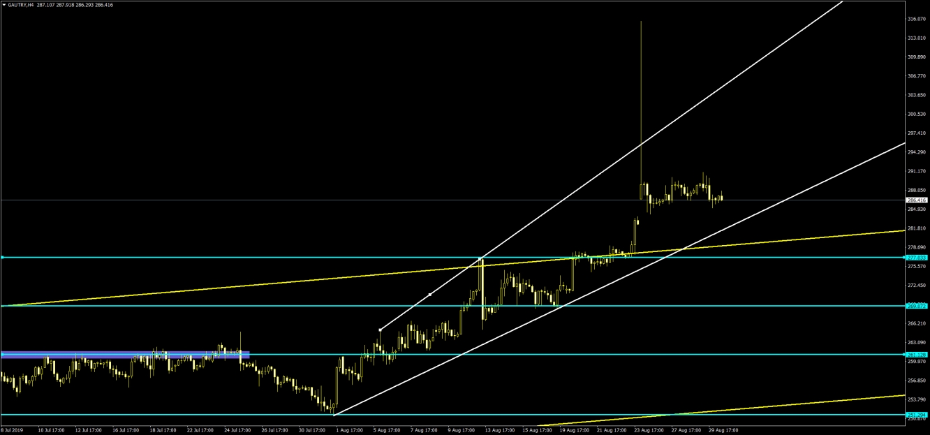 GRAM ALTIN