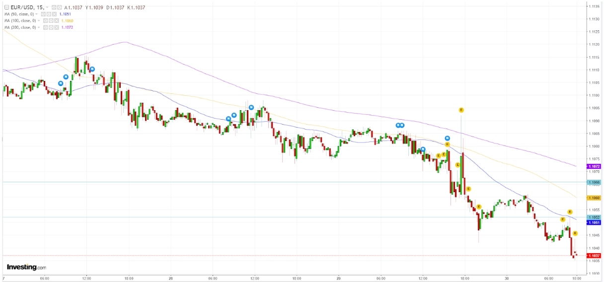 EURUSD BUGÜN