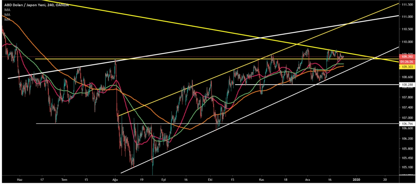 USD/JPY