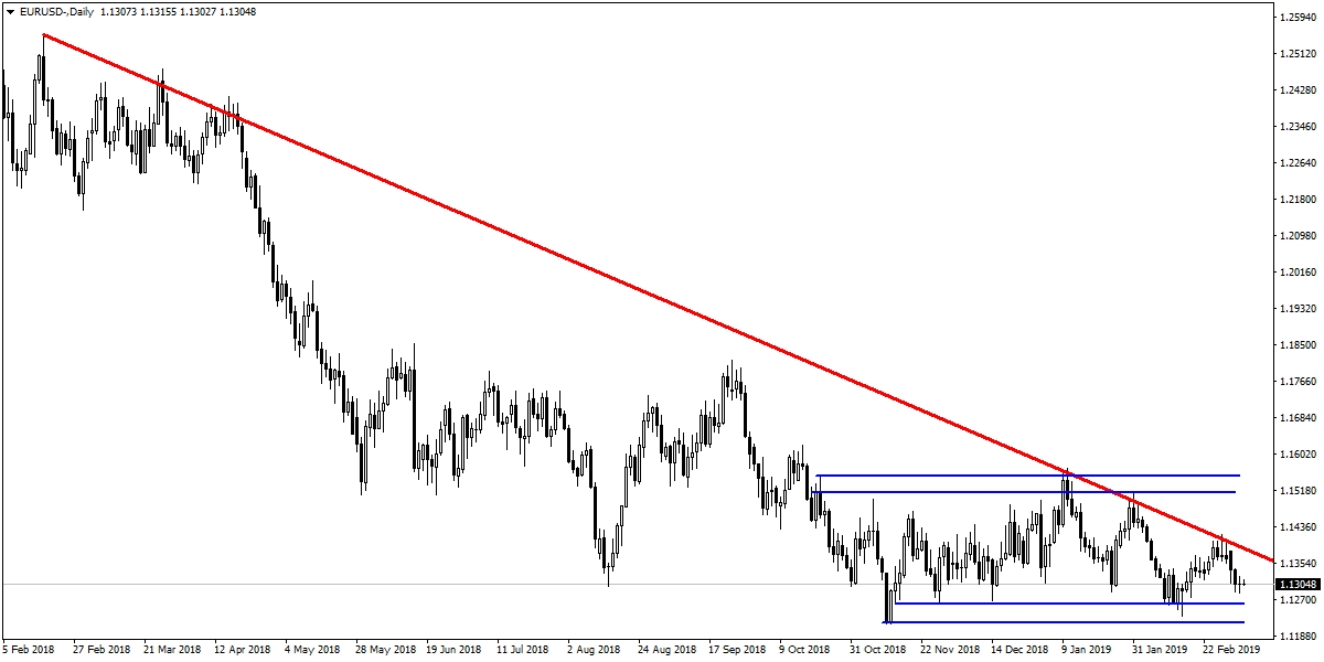 EURUSD EURUSD