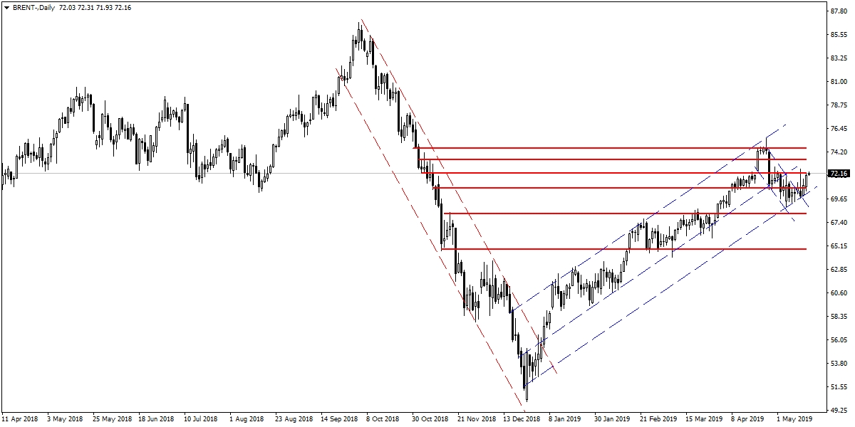 BRENT PETROL BRENT PETROL